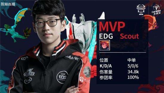 练的重点之 练的重点之